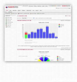 互聯網數據服務與創新工具 Tops提供商機管理系統與超級電郵系統的融合